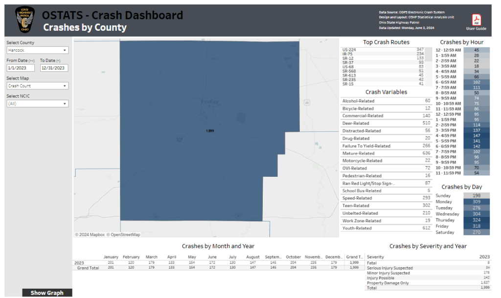 Hancock County 2023 Crash Statistics
